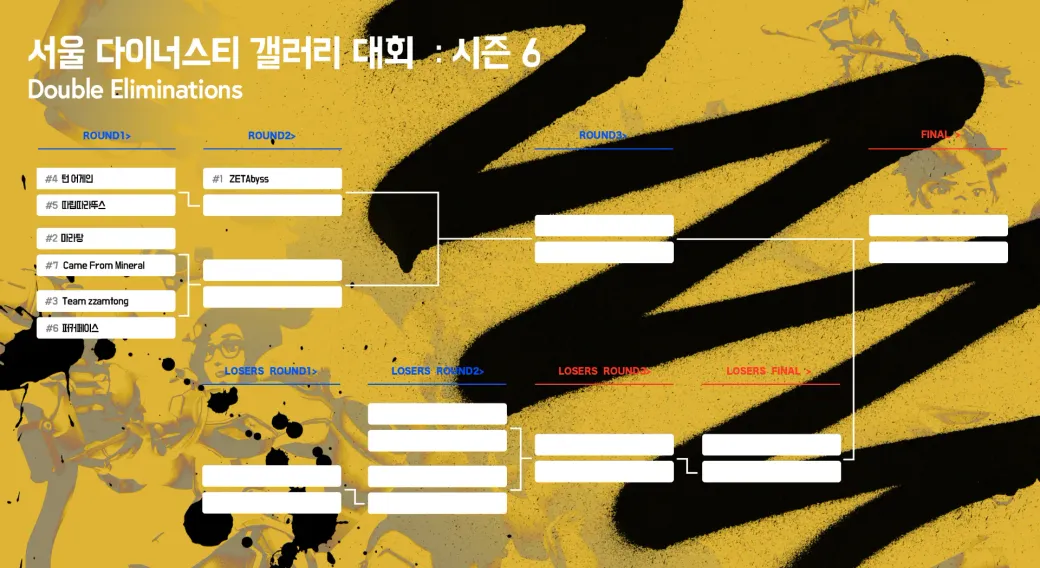 トーナメント表